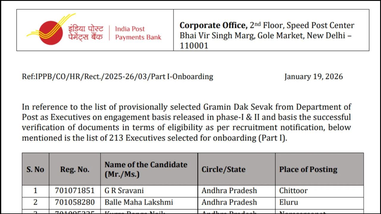 India Post IPPB GDS Executive Final Result 2026