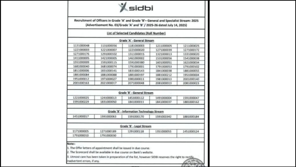 SIDBI Grade A & B Final Result 2026