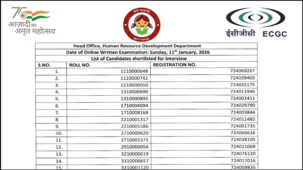 ECGC Probationary Officer (PO) Result 2026
